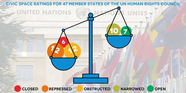 ¿Está Estados Unidos en condiciones de reincorporarse al Consejo de Derechos Humanos de la ONU?, Tu Mundo al dia